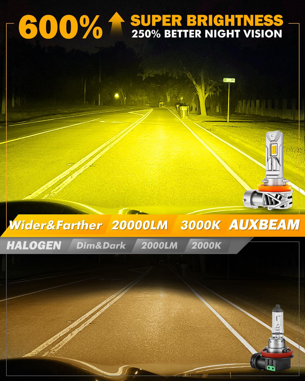 Auxbeam H11 mini-size design enables seamless plug-and-play fit.