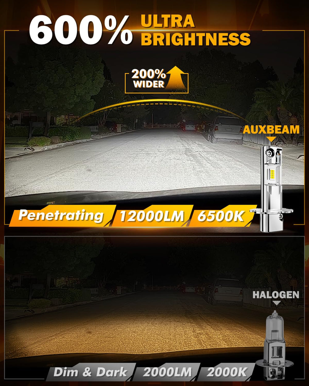 Auxbeam H3 fog light enhances visibility in dense fog and heavy rain.