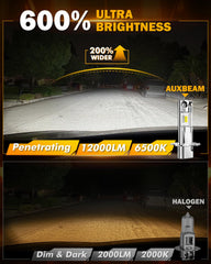 Auxbeam H3 fog light enhances visibility in dense fog and heavy rain.