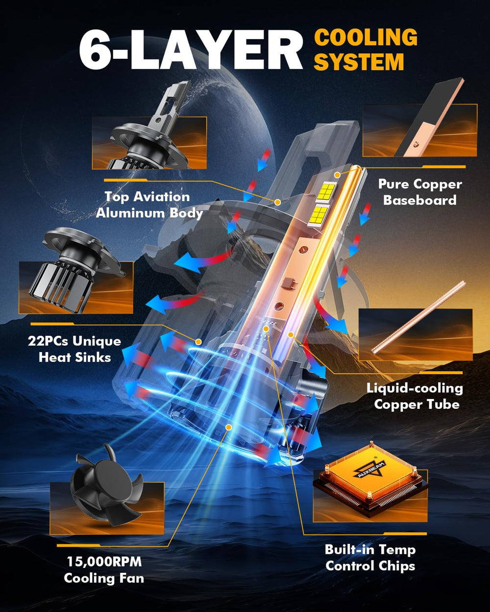 Auxbeam H4 9003 beam pattern detail shows focused illumination.