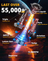 Auxbeam H4 9003 F22 beam-pattern closeup highlights precise 360° illumination.