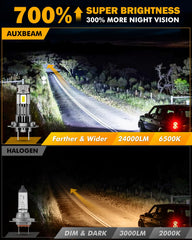 Auxbeam H7 PowerSports Light uses 32 G‑Knight chips for brighter night vision