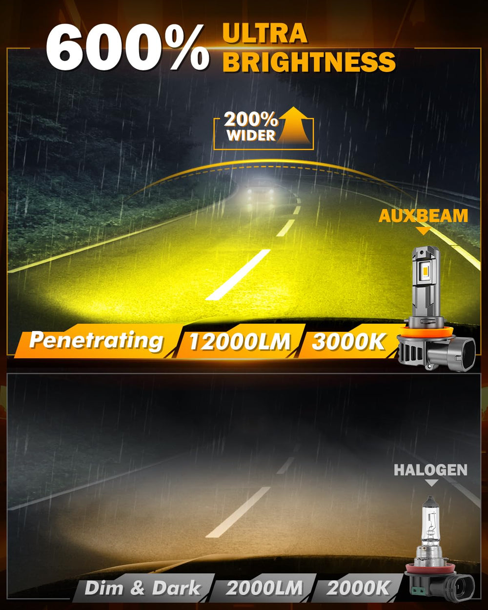 Auxbeam 1:1 ideal beam pattern with uniform light coverage