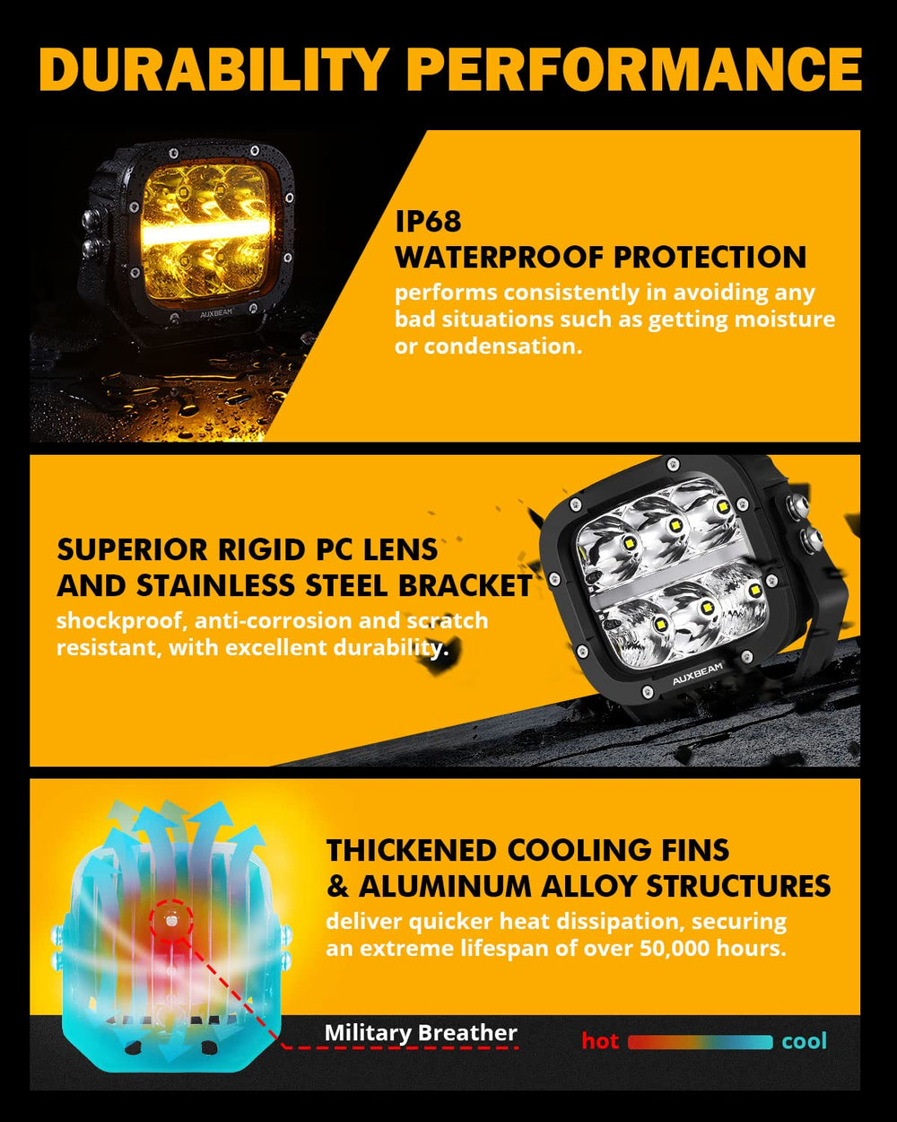 Auxbeam IP68 aluminum housing withstands dust and water exposure.