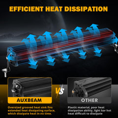 Auxbeam IP68 waterproof rating suitable for all-weather off-road use