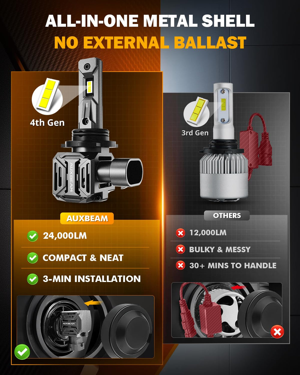 Auxbeam off-road use at night improves visibility on trails.