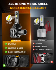 Auxbeam off-road use at night improves visibility on trails.