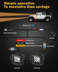 Auxbeam complete package with lights, harness, and mounting kit.