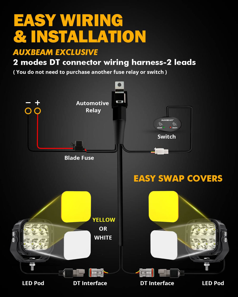 Auxbeam plug-and-play DT wiring harness enables easy installation.