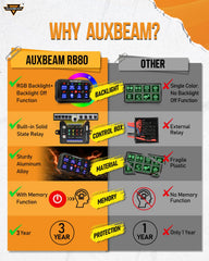 Auxbeam RB80 waterproof aluminum switch panel with silicone cover for rugged wet environments.