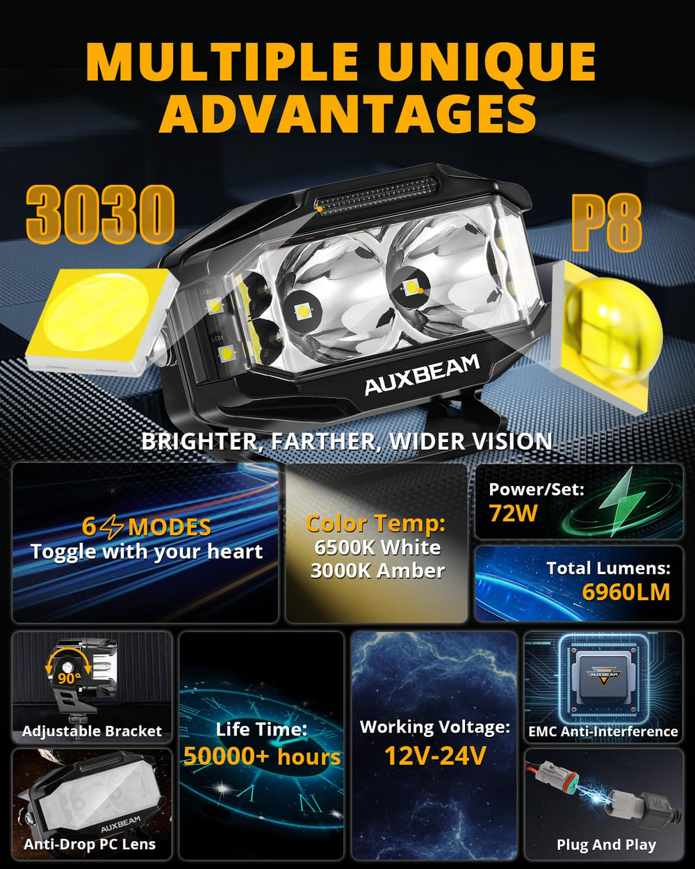 Rugged IP68 aluminum housing of V-MAX withstands mud and weather.