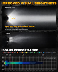 Auxbeam V-Ultra protective covers shielding lenses from debris.