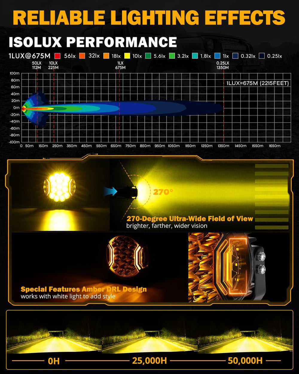 Auxbeam V-Ultra round driving light with hyper spot beam for long-range clarity