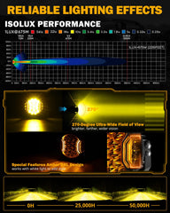 Auxbeam V-Ultra round driving light with hyper spot beam for long-range clarity