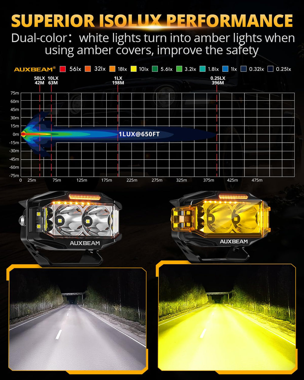 Auxbeam V-MAX rugged aluminum housing withstands off-road use