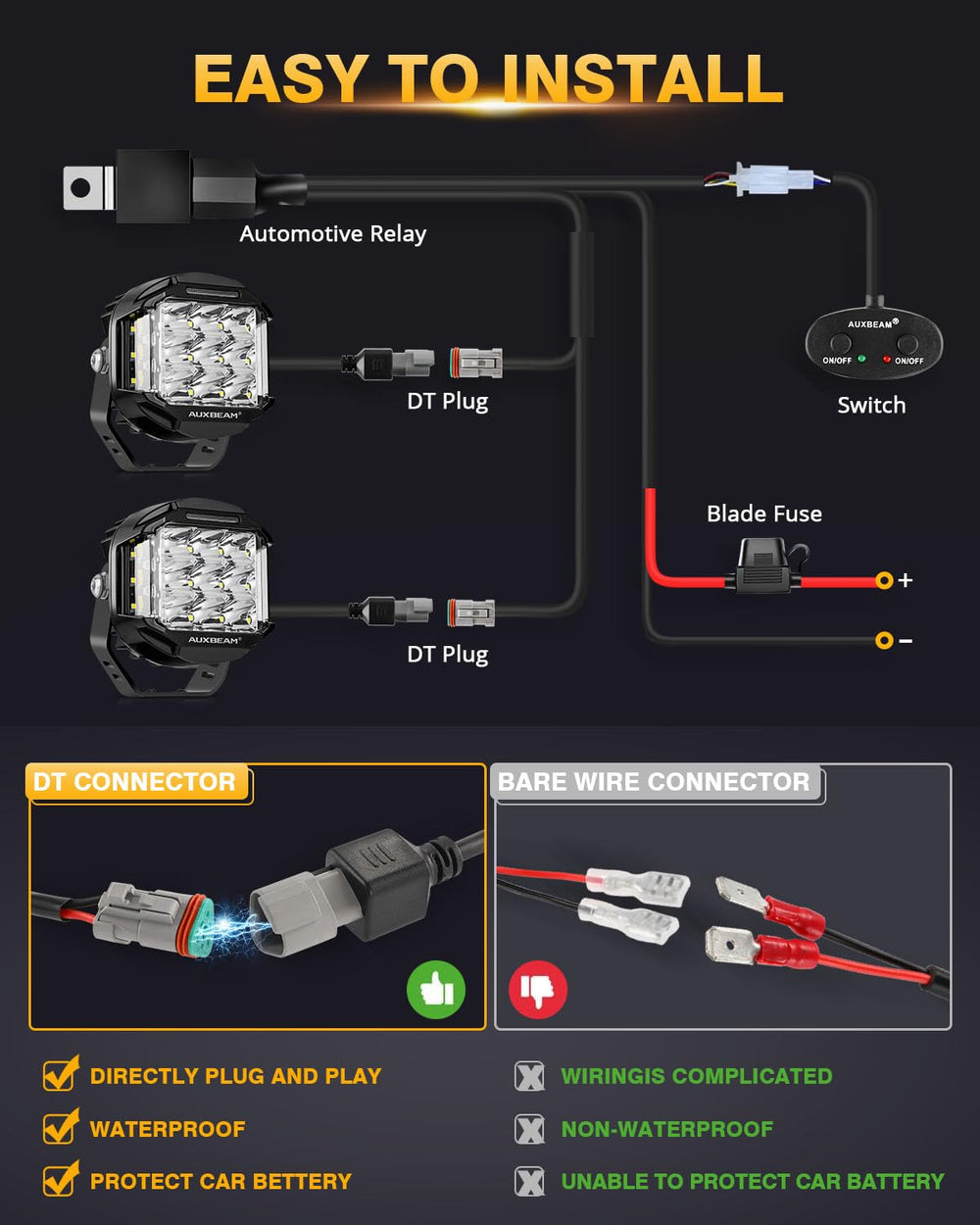 Auxbeam versatile mounting options on roof racks and bull bars.