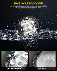 Auxbeam XP-Ultra die-cast body highlighting rugged durability
