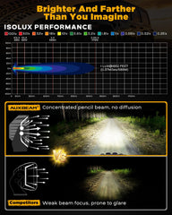 Auxbeam XP-Ultra 5in LED Pod beams highlight spot beam performance for precision visibility.