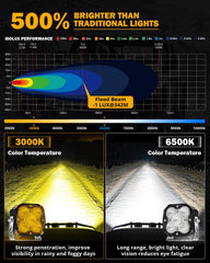 Auxbeam XP Ultra amber DRL cover close-up highlights visibility cues.