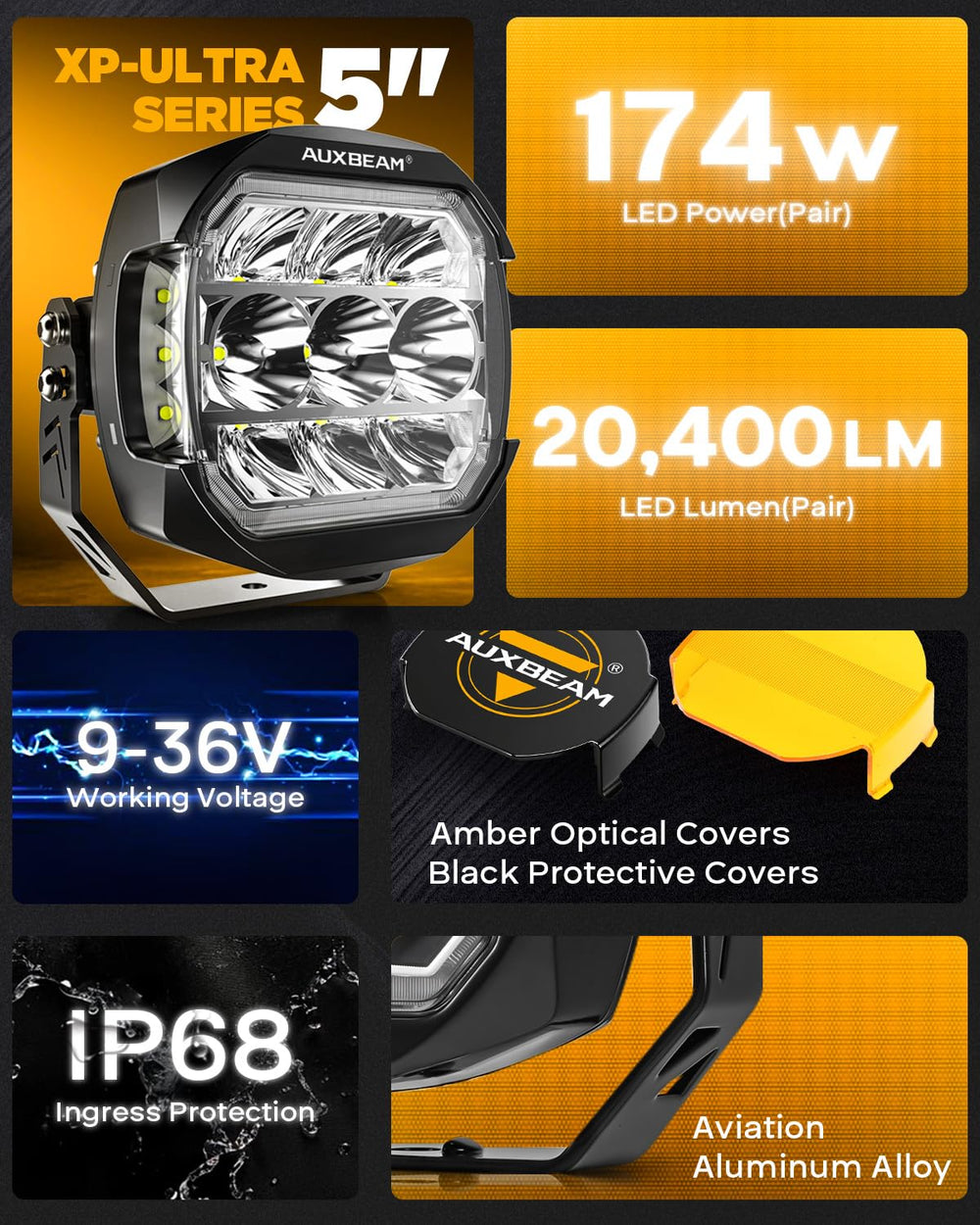 Auxbeam includes harnesses, covers, and mounting kit for quick setup.