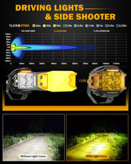 Auxbeam yellow cover for amber DRL enhances visibility in low-contrast conditions.