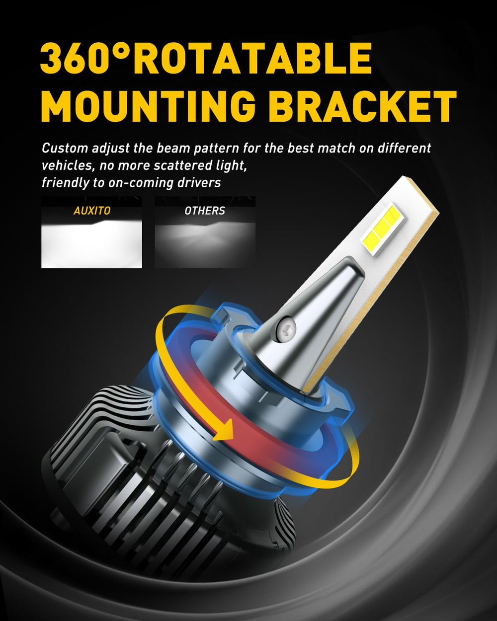 AUXITO bulbs provide 16,000 lumens per pair for brighter highway driving.