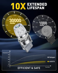 Auxito 30,000-hour lifespan reduces maintenance and replacements.