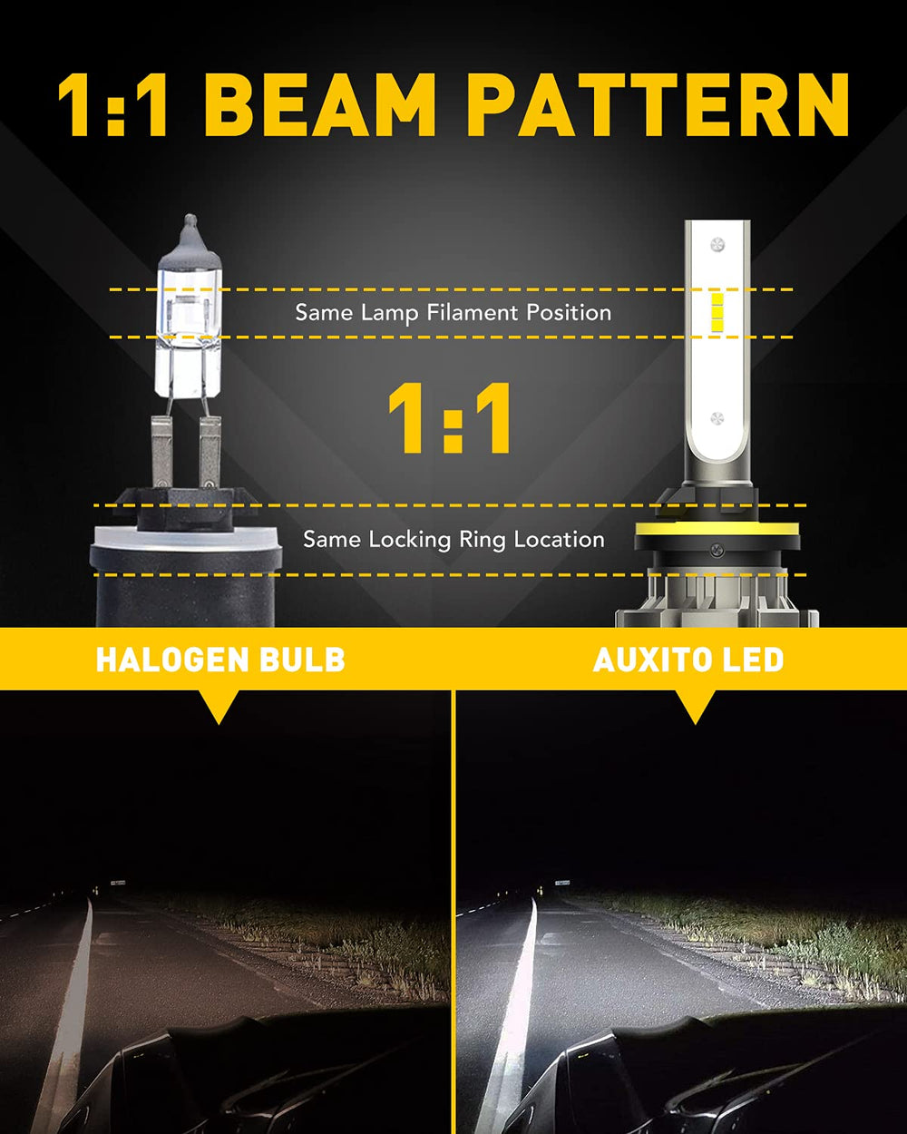 AUXITO 880 fog light bulbs offer up to 30,000 hours of reliable operation.