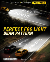 AUXITO 881 beam pattern mimics halogen for shadow-free illumination.