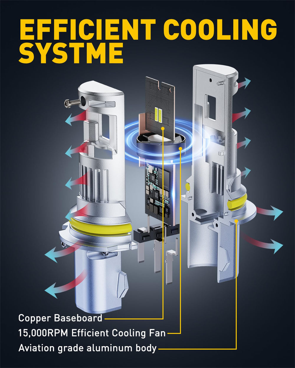 AUXITO 9004 housing features aircraft-grade aluminum and a 16,000 RPM cooling fan.