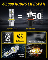 AUXITO 9004 intelligent IC driver enables flicker-free operation.