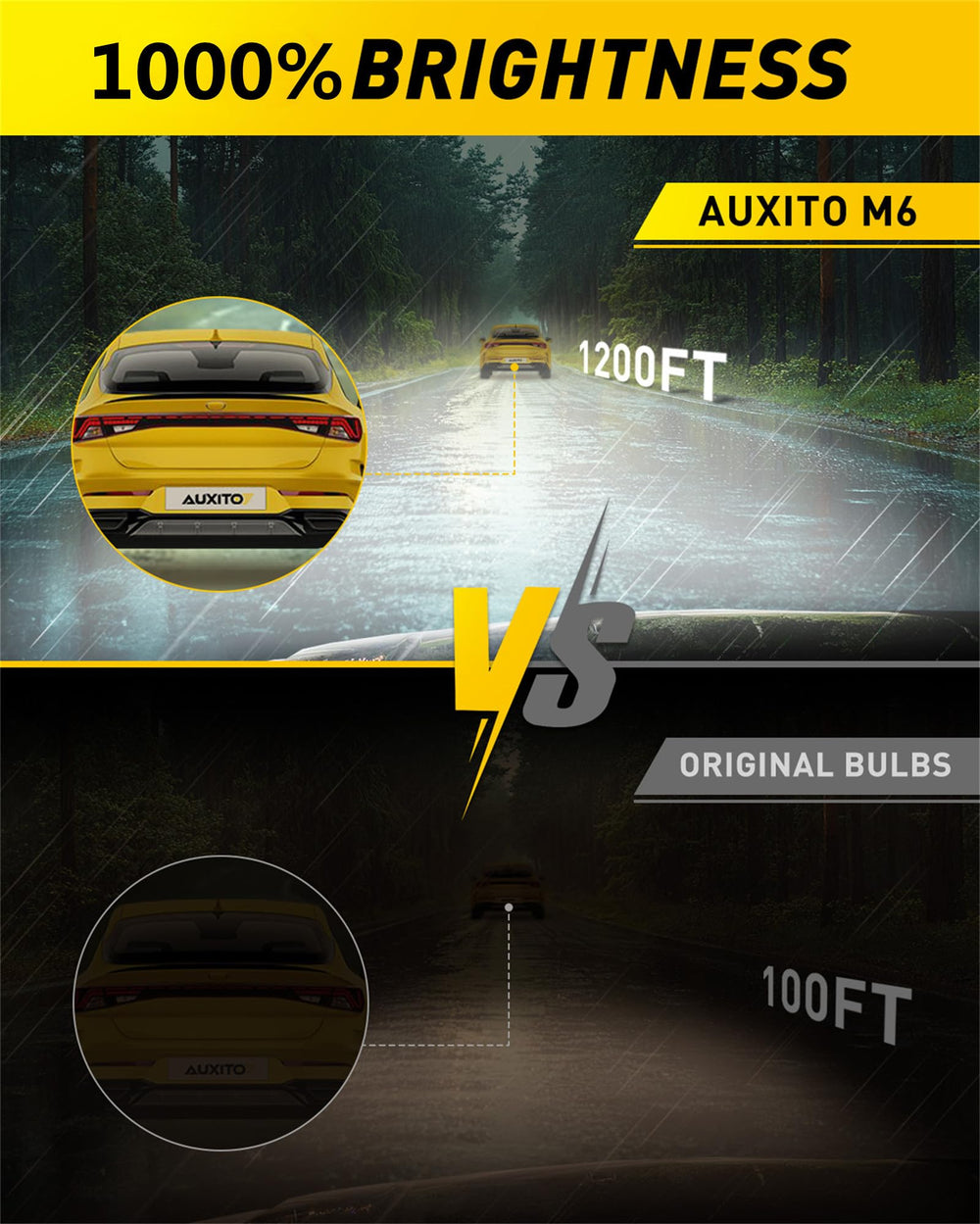 AUXITO 9005 9006 bulbs close-up highlights premium cooling design for longevity.