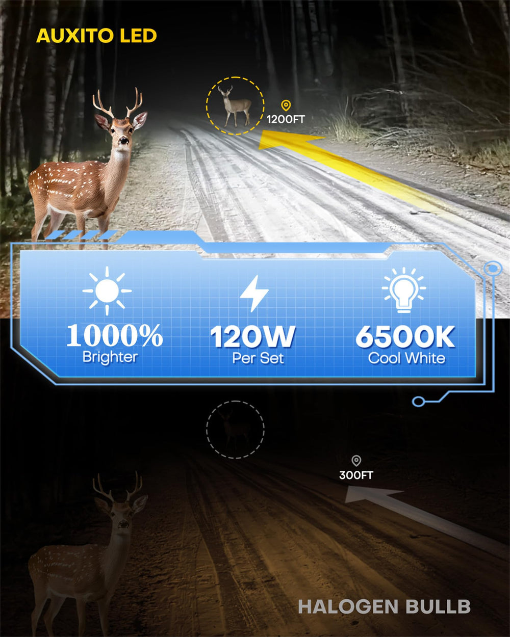 AUXITO 9005/9006 bulbs behind the housing showing direct plug-and-play design