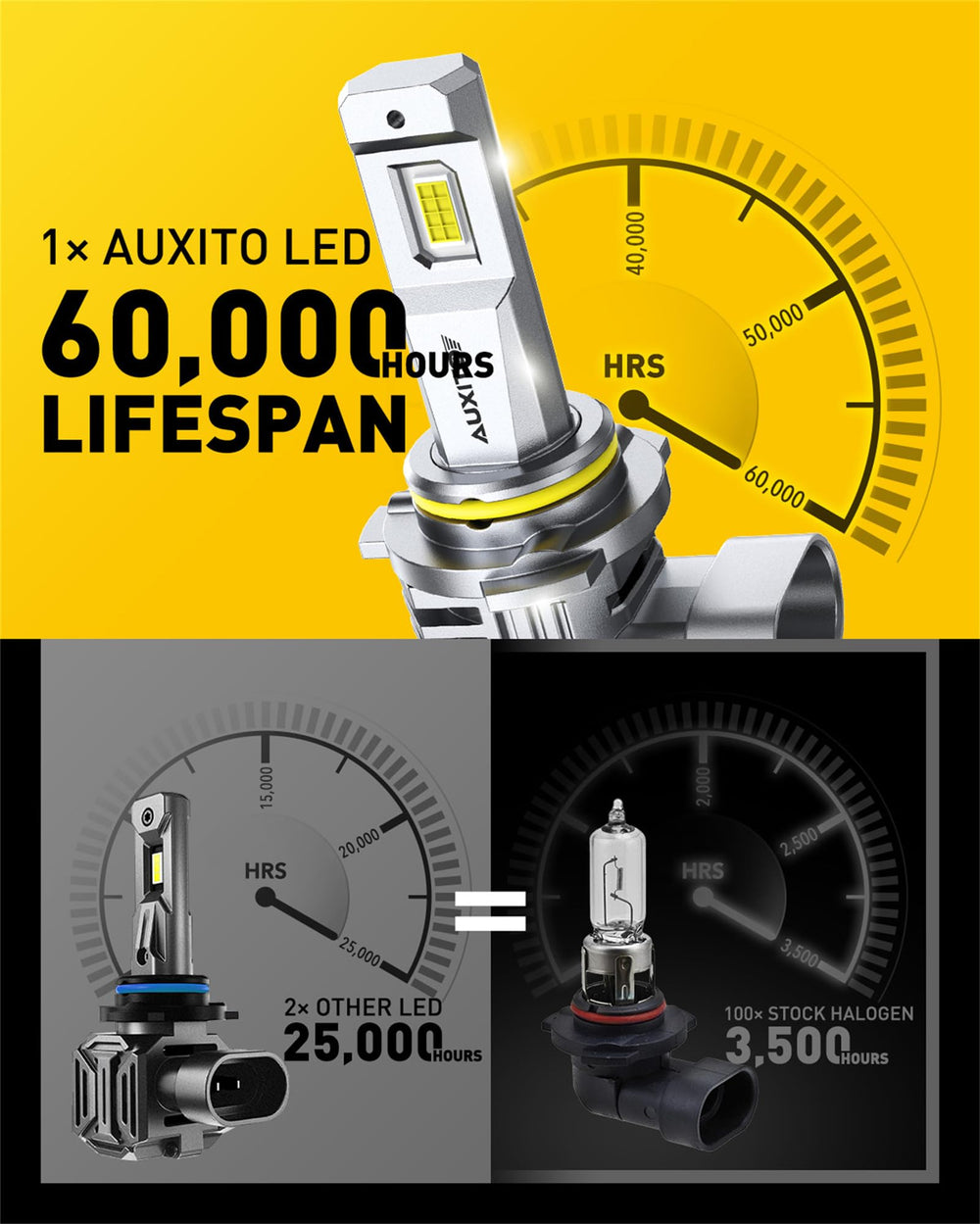 AUXITO 9005 9006 universal compatibility graphic for most vehicles.