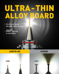 AUXITO 9005 beam adjustable delivers precise daylight-like illumination on the road