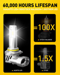 AUXITO 9005 bulbs featuring a cooling fan for steady performance