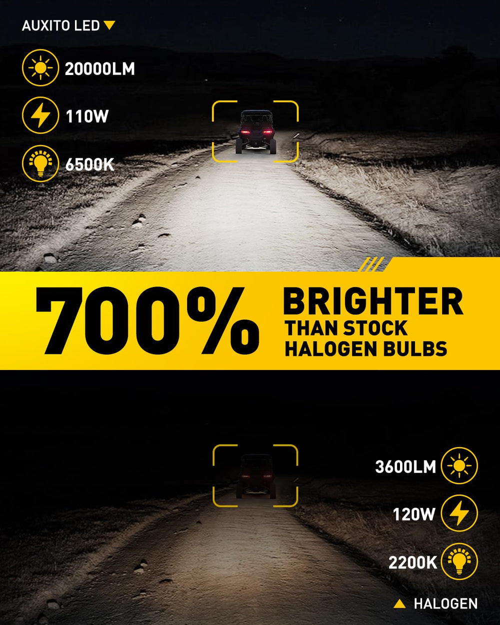 AUXITO 9005 bulbs with CSP chips for high brightness and clear night perception