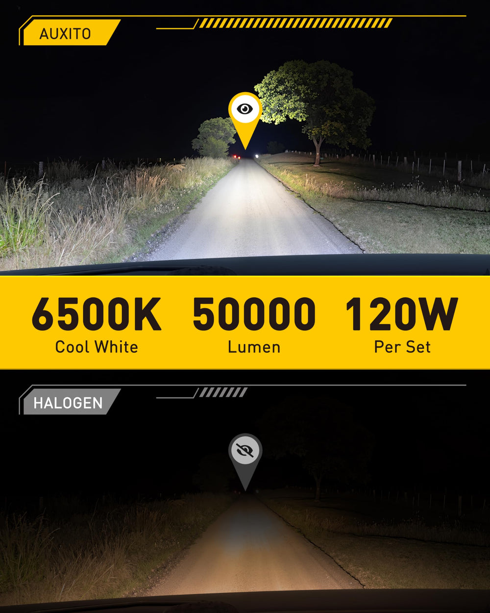 AUXITO 9005 LED bulbs deliver 50,000 lumens per pair for clear road perception