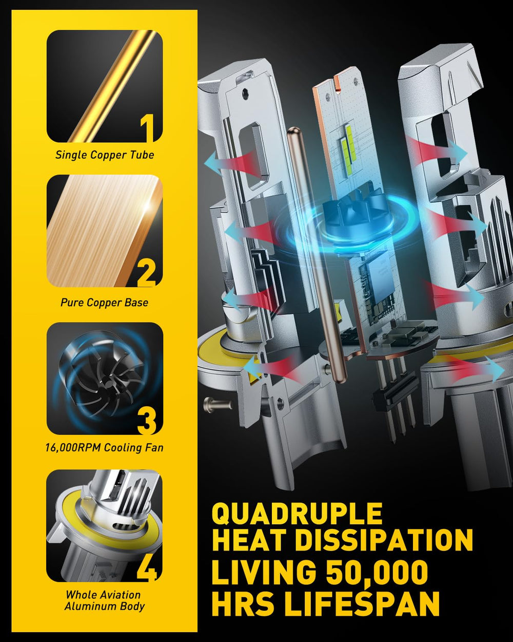 AUXITO 9008 LED bulbs cooling system supports long life and stable performance.