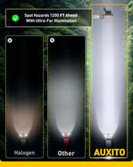 AUXITO 9012 beam pattern demonstrates 1:1 alignment with halogen filaments for even light.