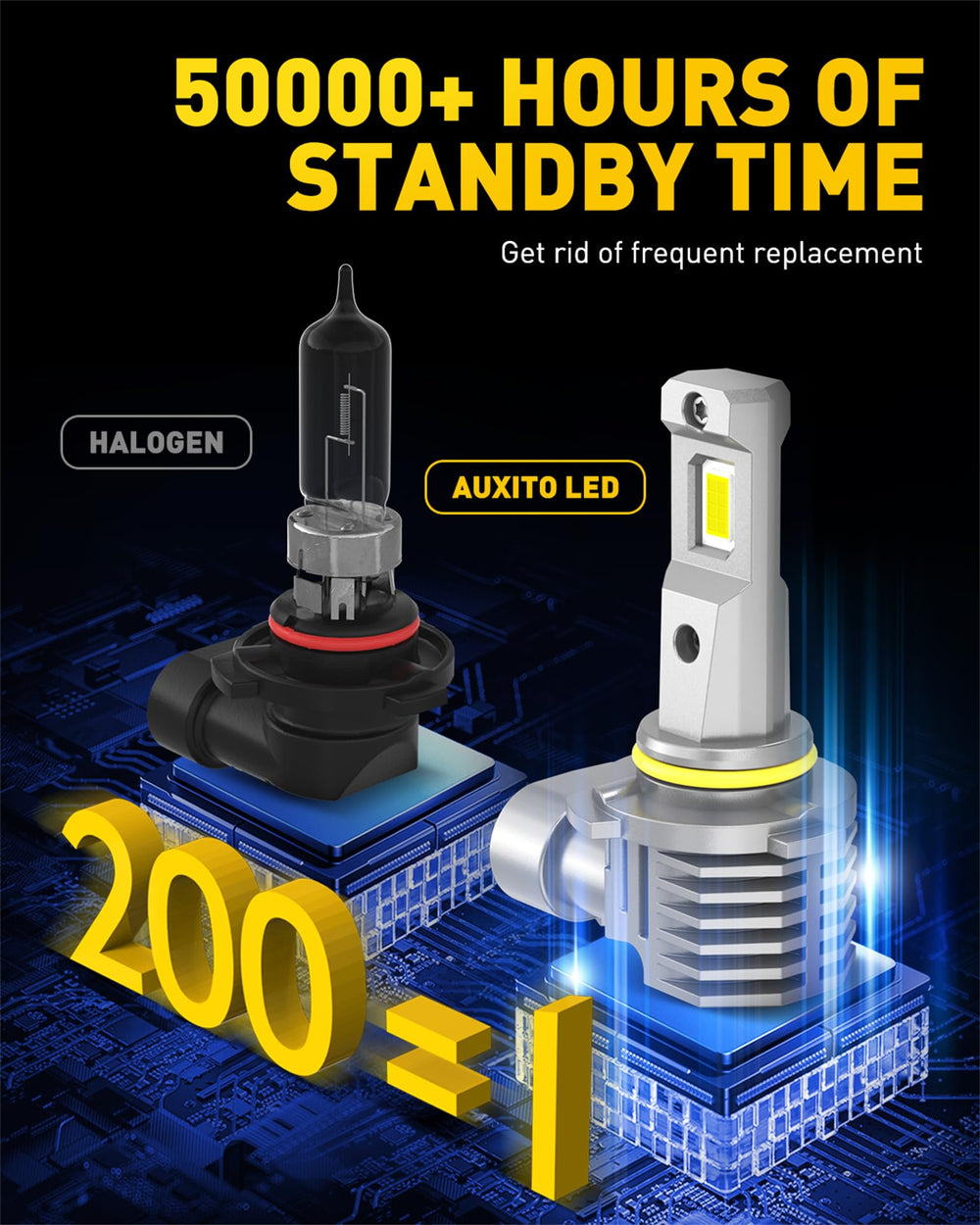 AUXITO 9145/9140/H10 non polarity design enables easy at home installation