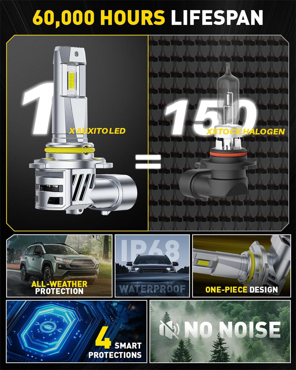 AUXITO anti-flicker and CAN Bus compatibility prevent dashboard errors on many vehicles.