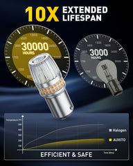 AUXITO aviation-grade aluminum body emphasizing durability and heat dissipation