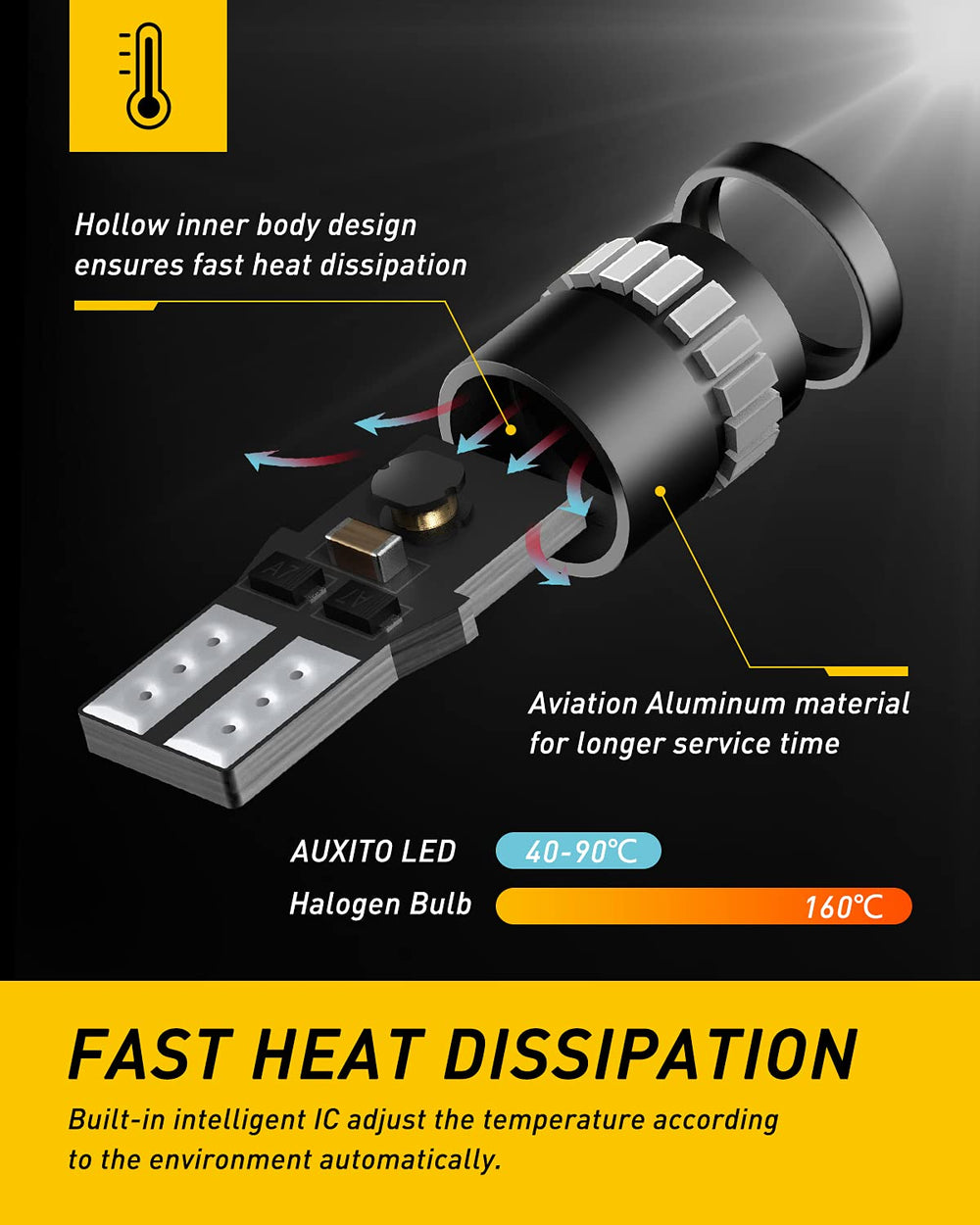 AUXITO blue 194 LED bulb in marker light enhancing exterior visibility