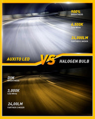 AUXITO CSP LED chips provide efficient light output
