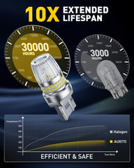 AUXITO EMC-compatible module prevents interference with car electronics