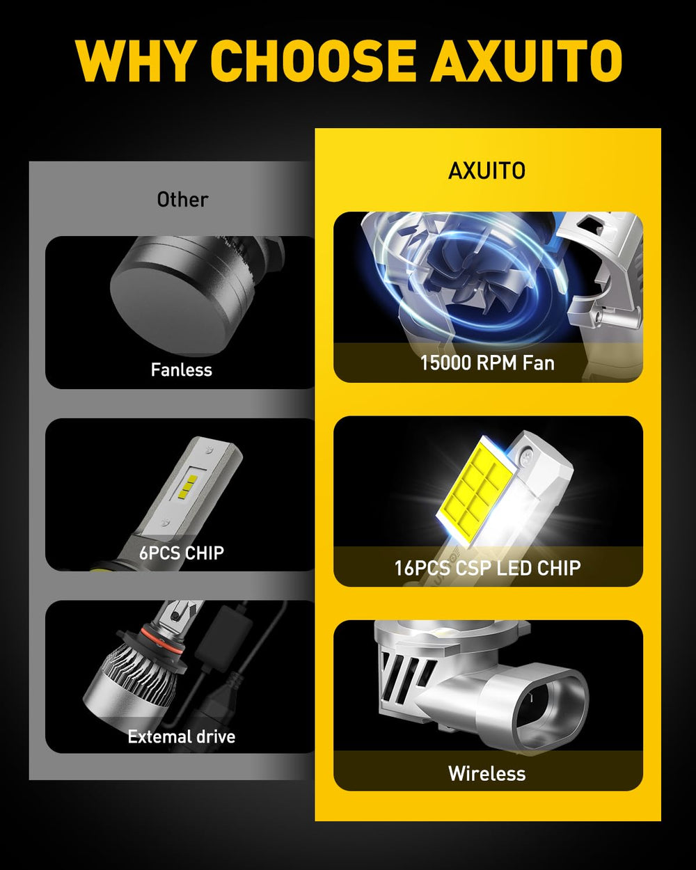 AUXITO focus beam pattern demonstrated on road ahead.