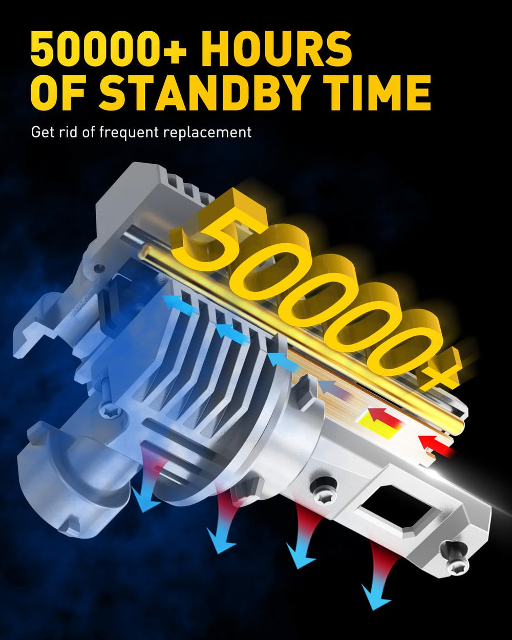AUXITO 6500K fog lights improve visibility in rain or mist conditions.