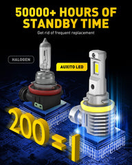 AUXITO fog lights offer plug-and-play installation for quick upgrades.