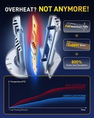 AUXITO H1 crystal beam technology provides a focused beam with reduced glare.